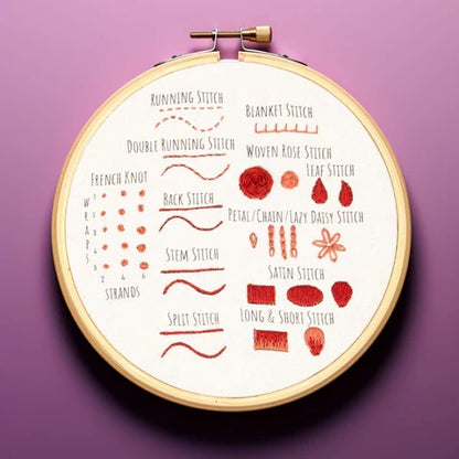 Stitch Sampler 